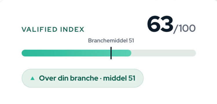 Valified Index — 63 af 100, branchemiddel 51